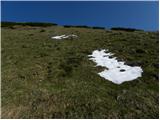 Tegoška planina - Pungartska gora